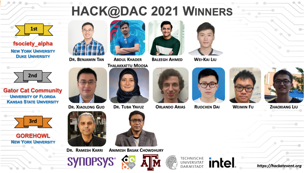 2nd Place of HACK@DAC 2021